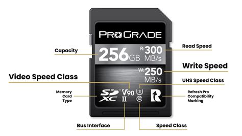 are all sd cards the same quality